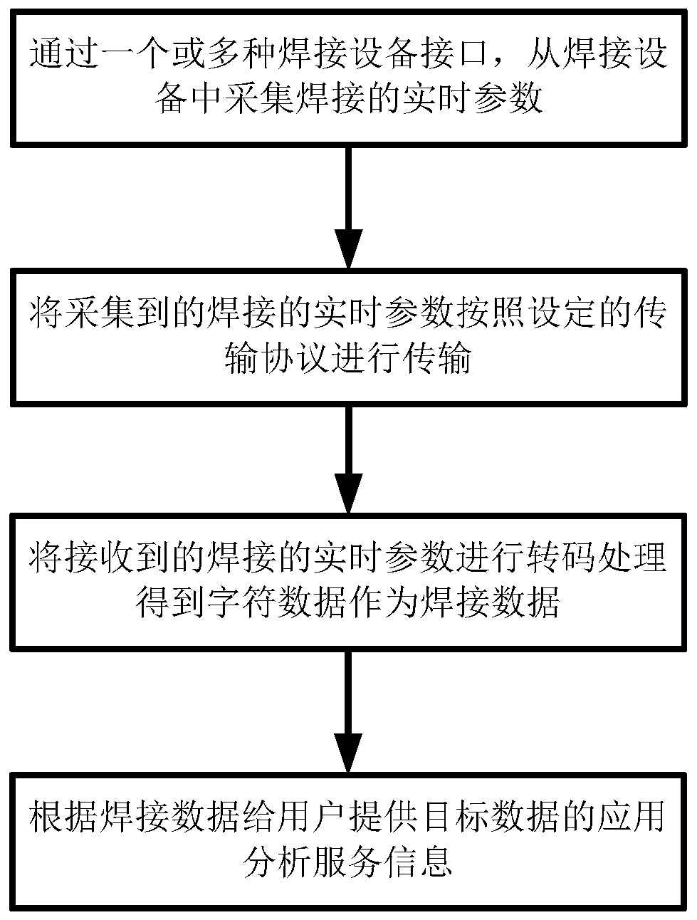 Welding operation control method and computer program storage medium thereof