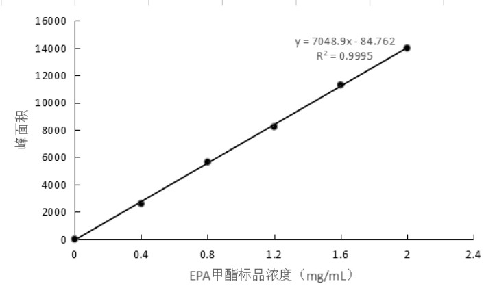 Schizochytrium limacinum genetic engineering strain for expressing EPA synthase gene as well as construction method and application of schizochytrium limacinum genetic engineering strain