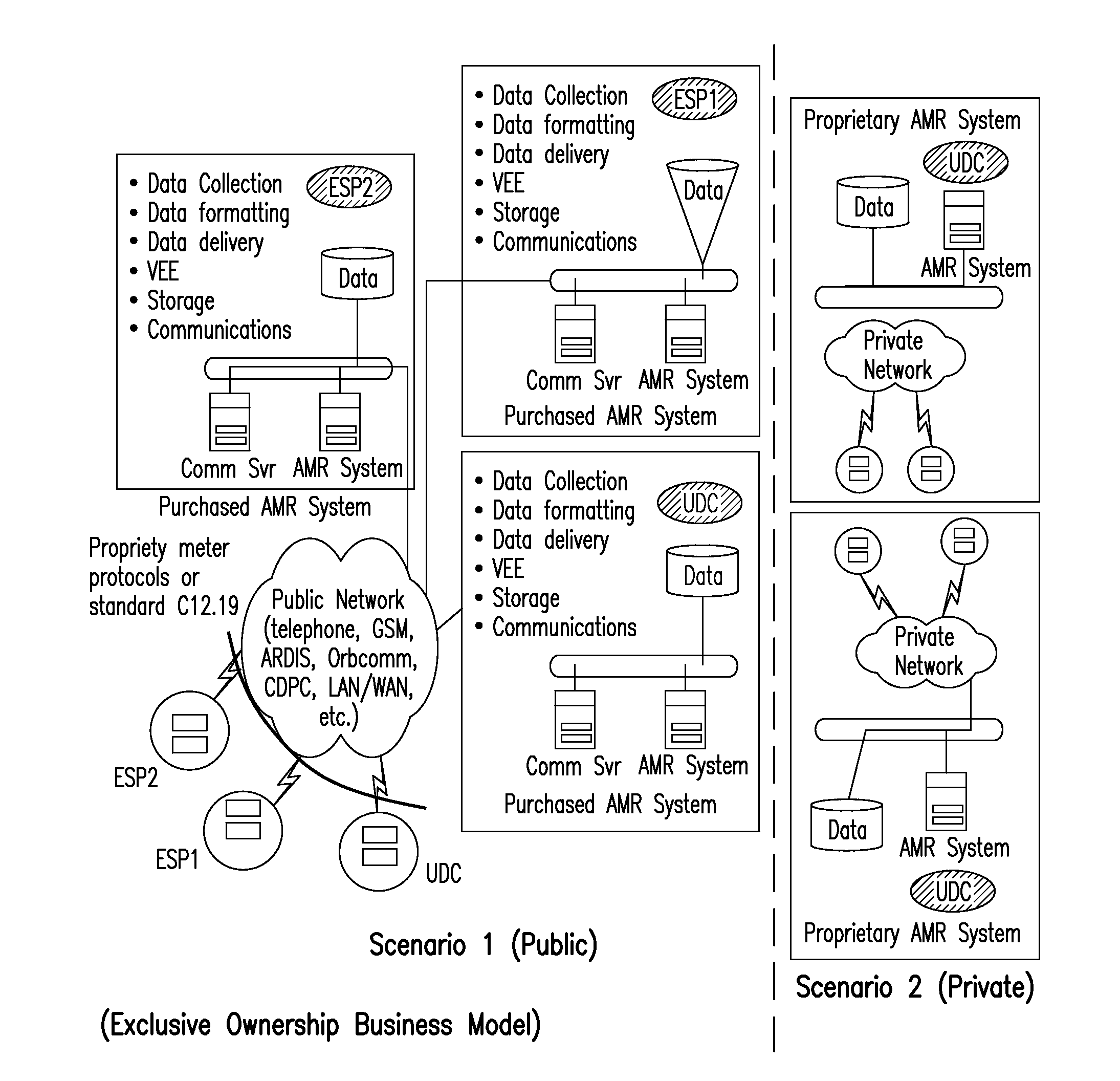 Systems and methods for managing advanced metering infrastructure