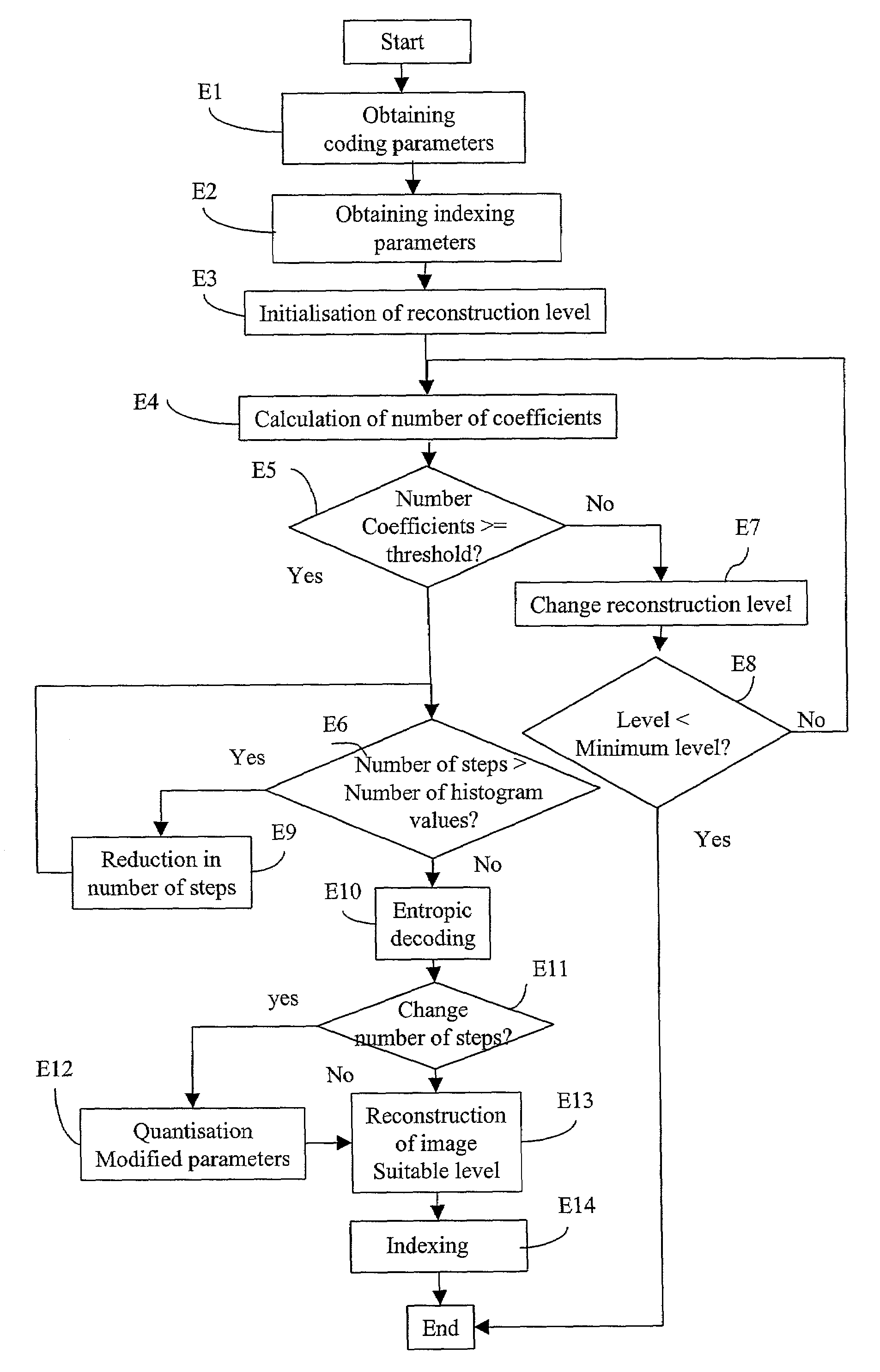 Method and device for compressing and/or indexing digital images