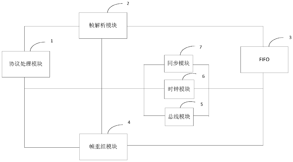 SWP protocol processor