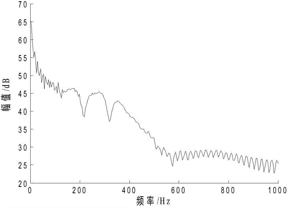 Mechanical environment prediction method of lunar probe soft landing impact