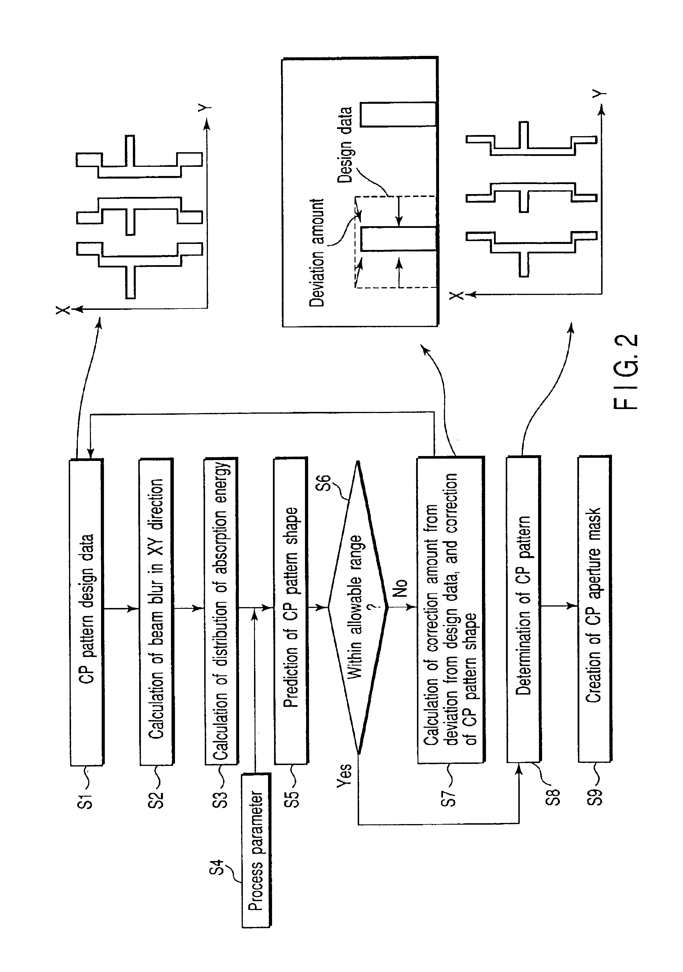 Energy beam exposure method and exposure apparatus