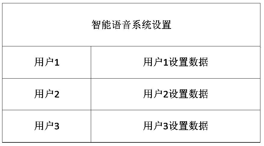 Face recognition-based voice processing method and device