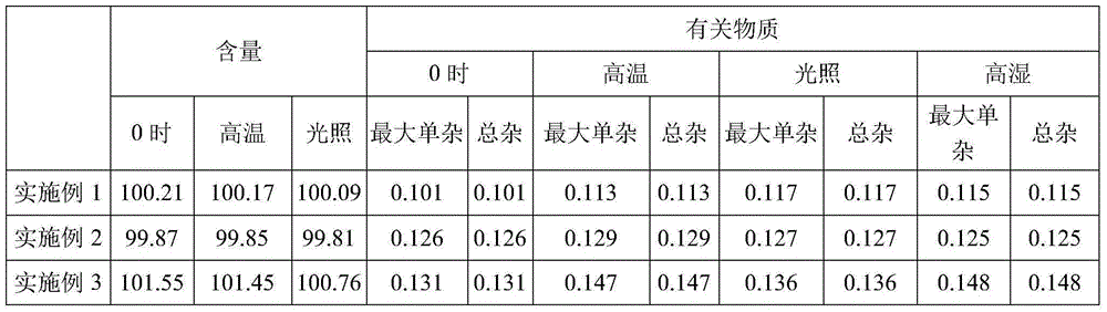 Dexmedetomidine hydrochloride injection and preparation process thereof