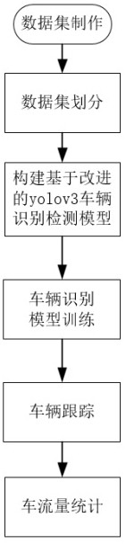 Video-based tunnel traffic flow statistical method