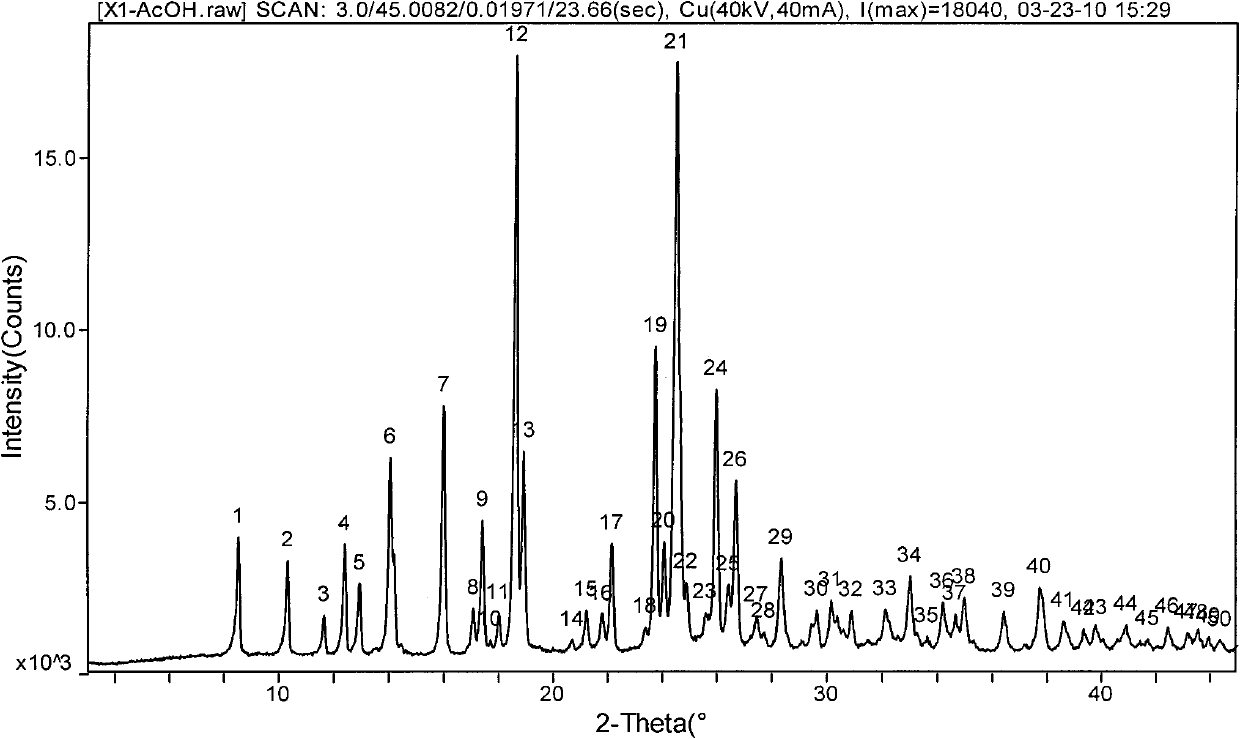 Prasugrel hydrochloride acetic acid solvate as well as crystal and preparation method thereof