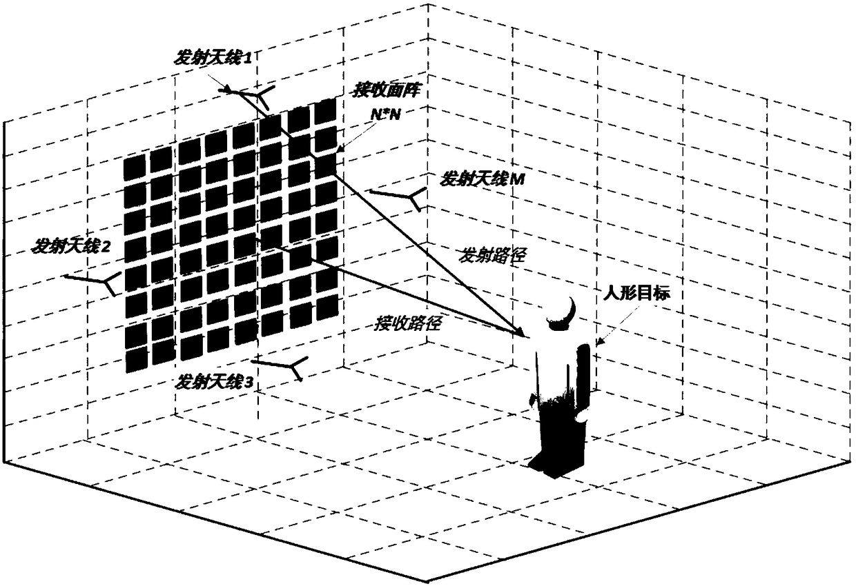 A short-range three-dimensional imaging device and imaging method based on mimo system