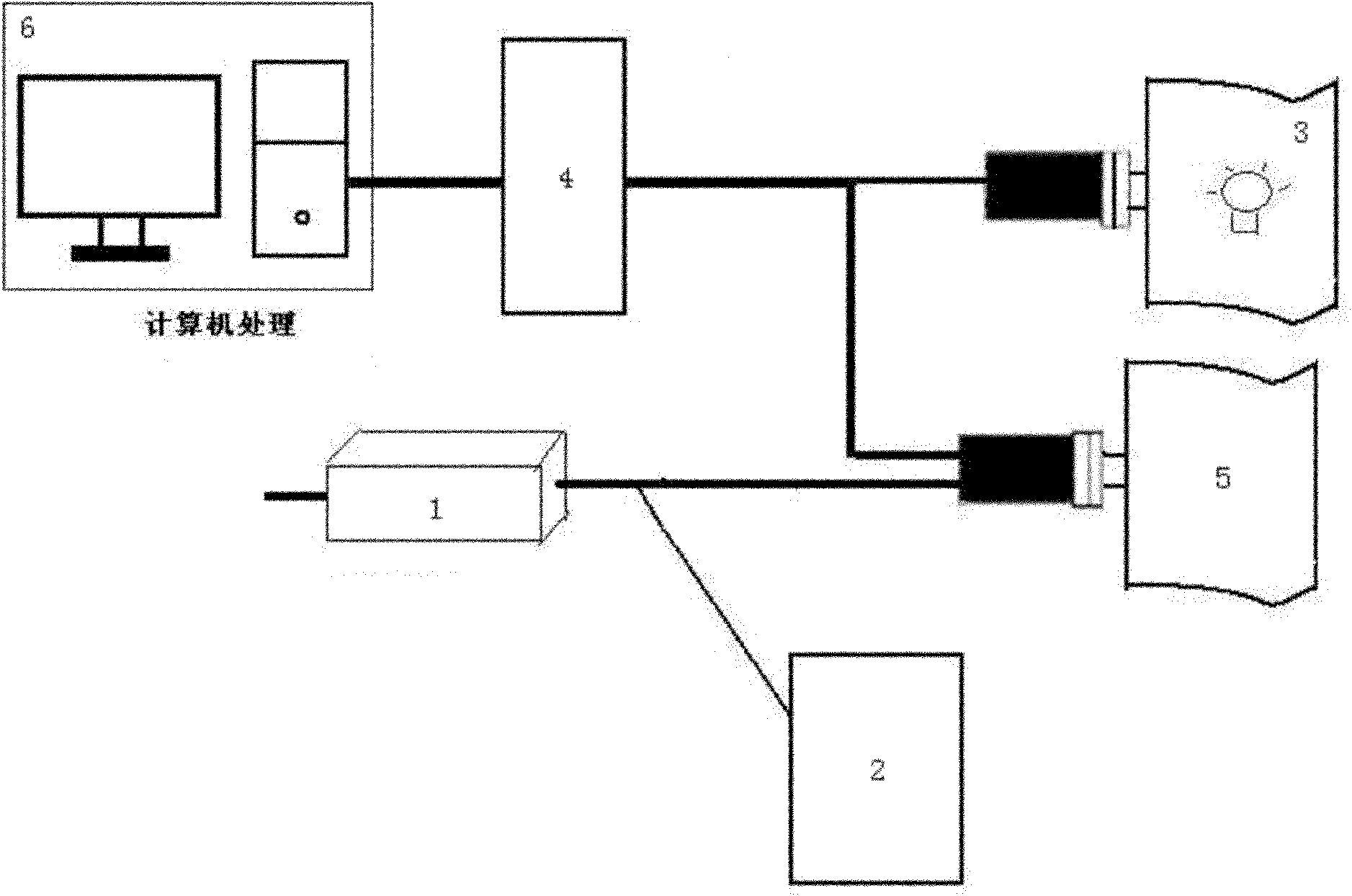 Online Raman spectrometer correction device and correction method thereof