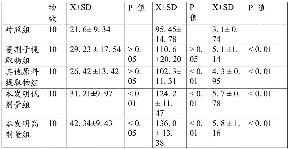 Hypotensive and anti-lipid chastetree fruit healthcare oral solution and preparation method thereof thereof