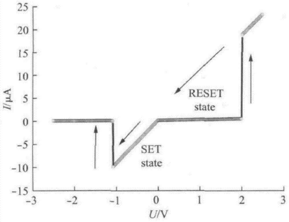 A simulation modeling circuit of variable resistance in rram storage unit