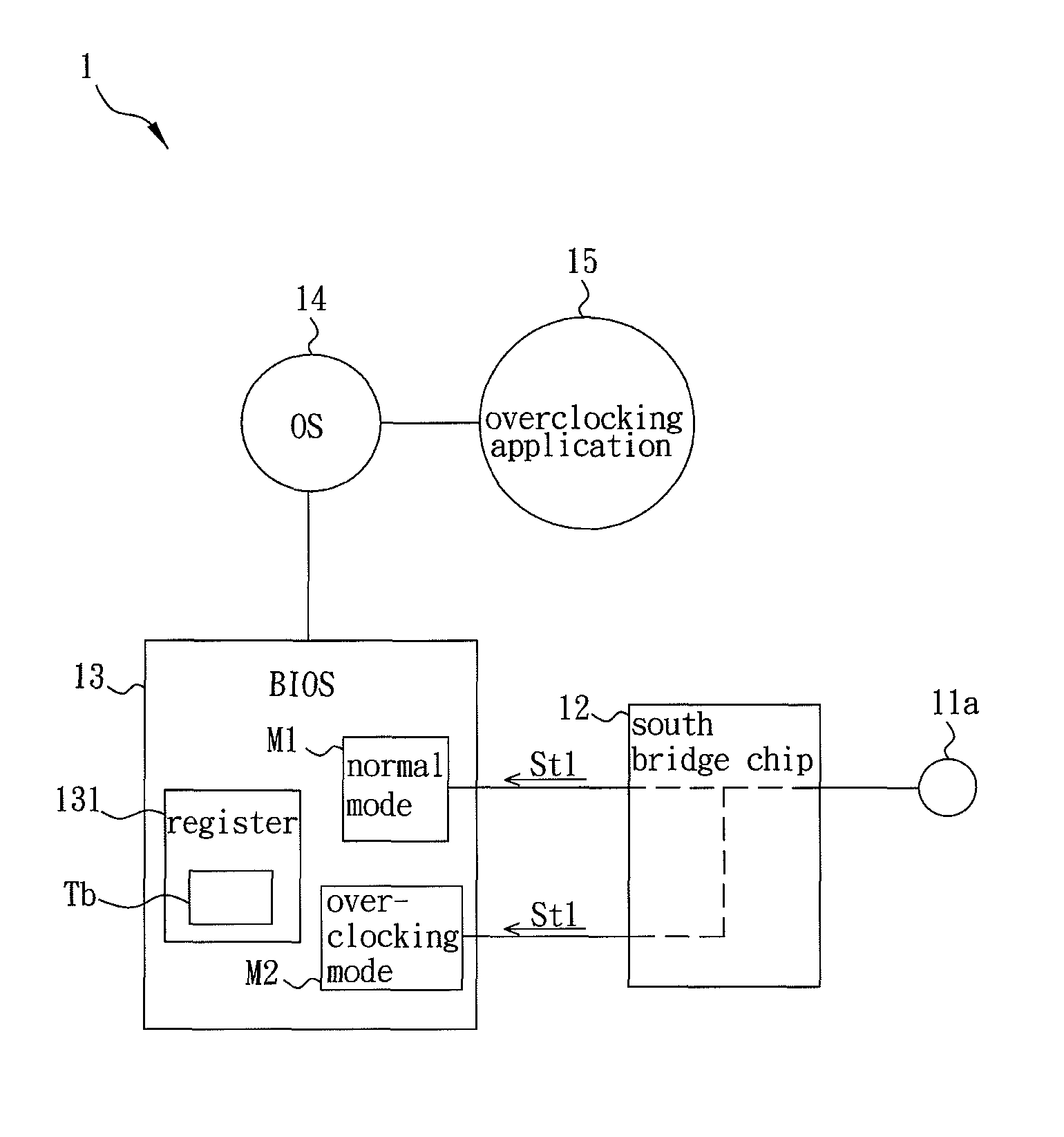 Overclocking control device and overclocking control method