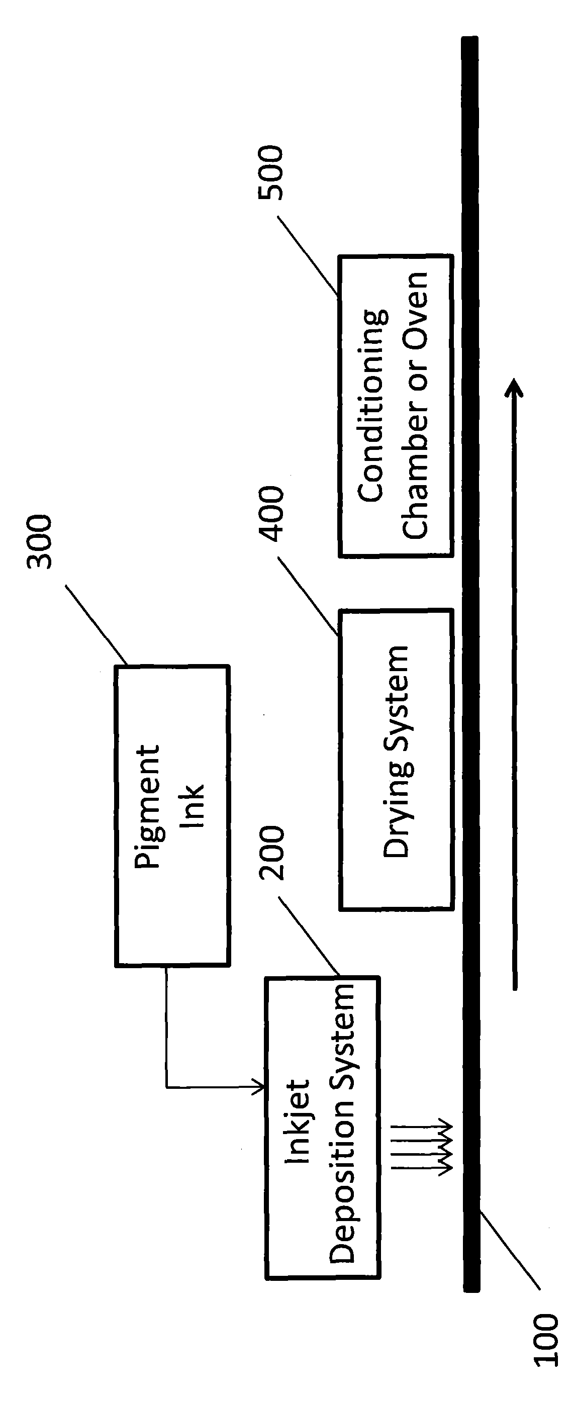 Aqueous ink durability deposited on substrate