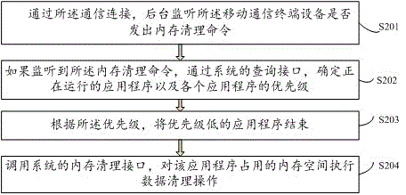 Memory cleaning method and device for video playback equipment