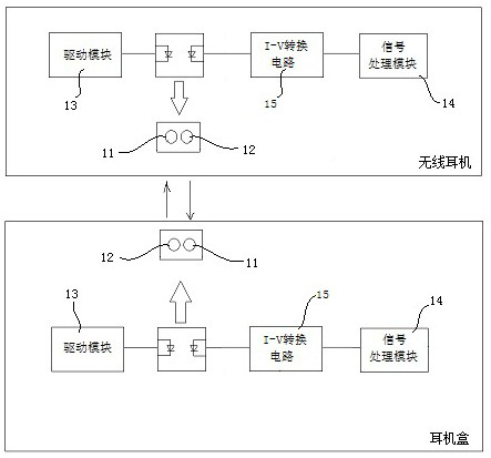 A kind of wireless earphone detection method and detection device