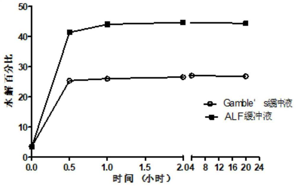 Prodrug of elastase inhibitor and application of prodrug