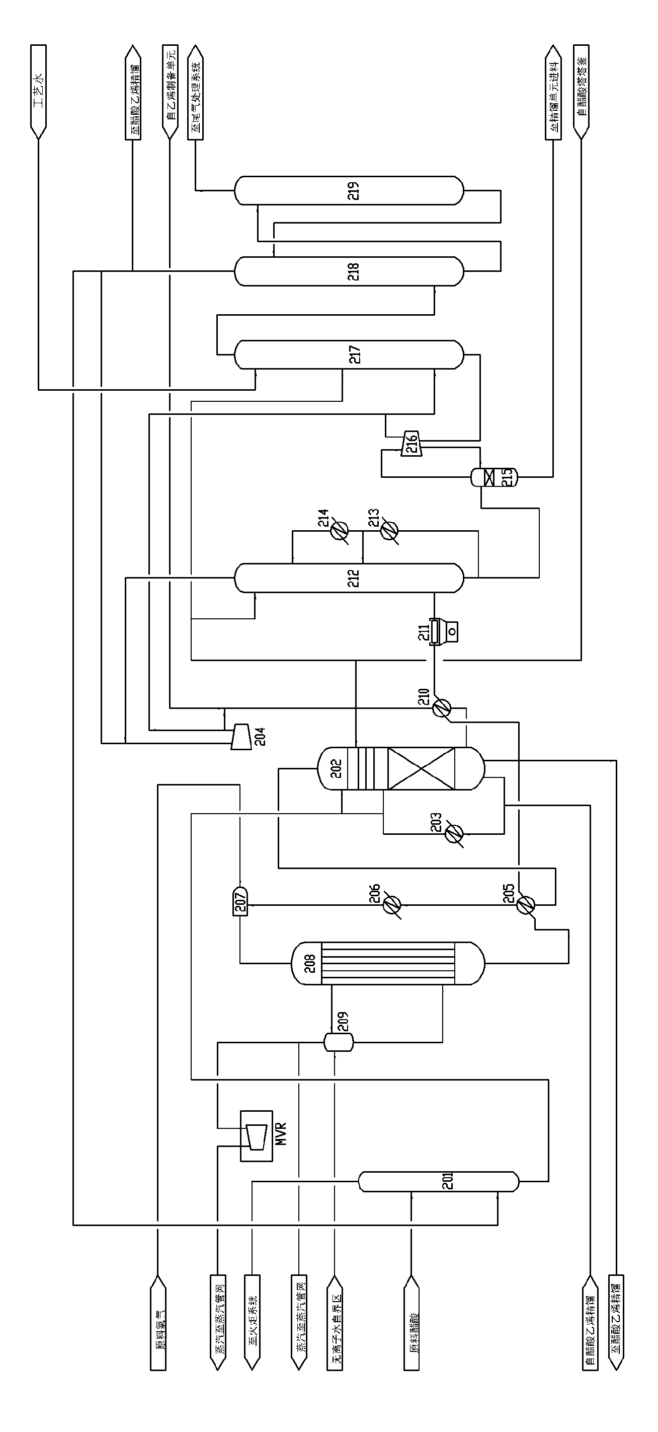 Vinyl acetate production method