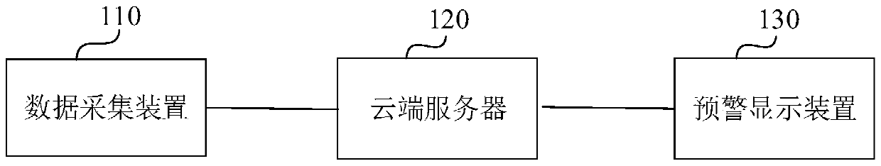 Urban inland inundation early warning system and method