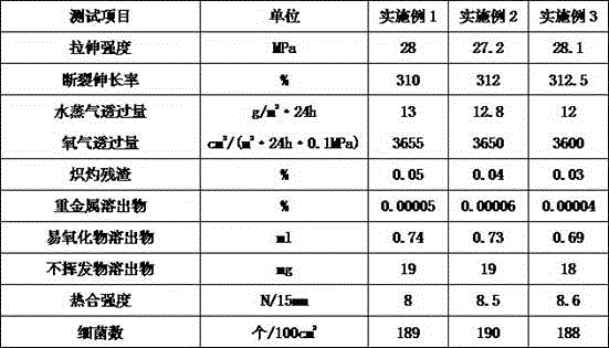 Antibacterial plastic bag used for packaging vegetable and production process thereof