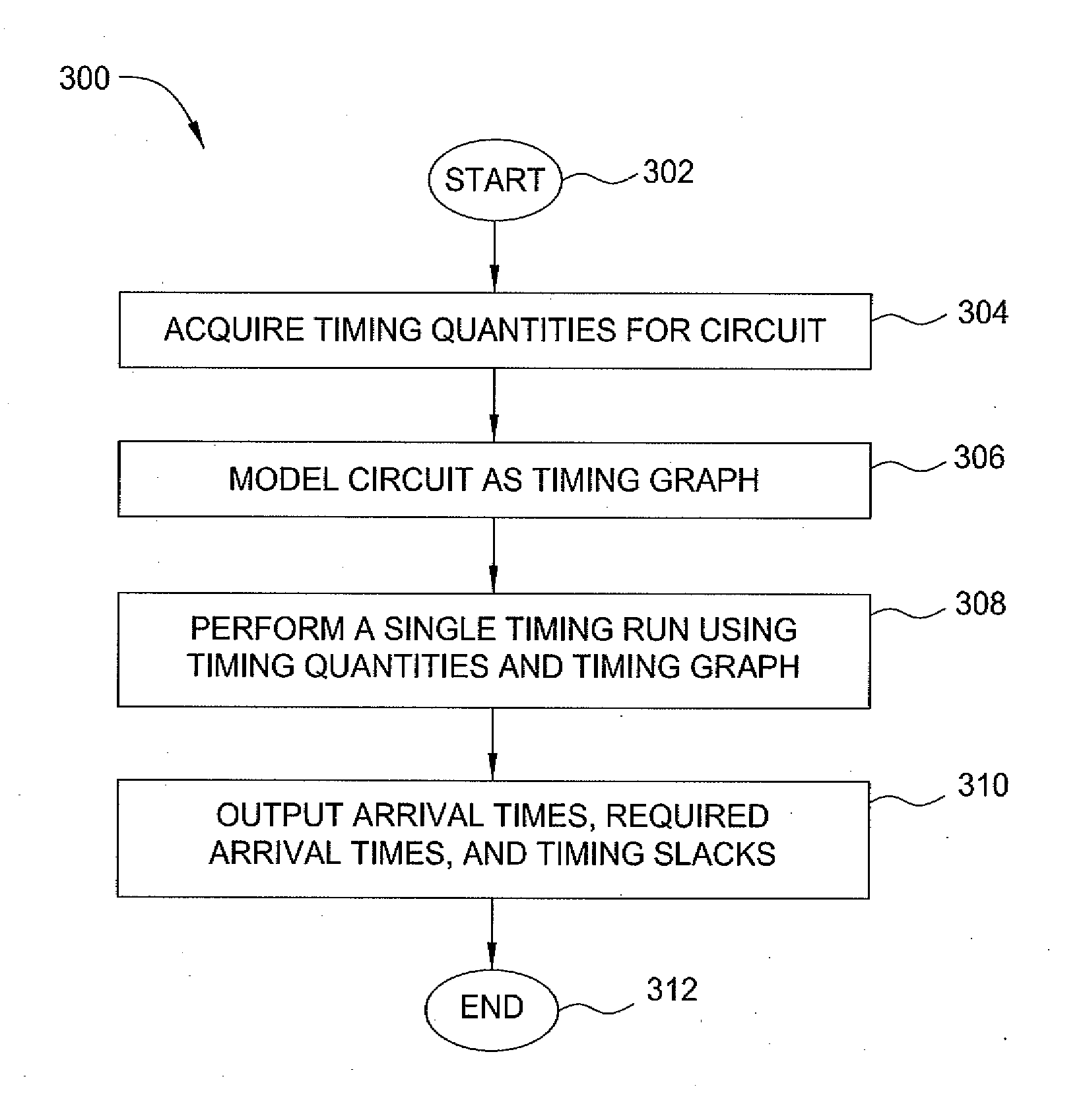 Performing statistical timing analysis with non-separable statistical and deterministic variations