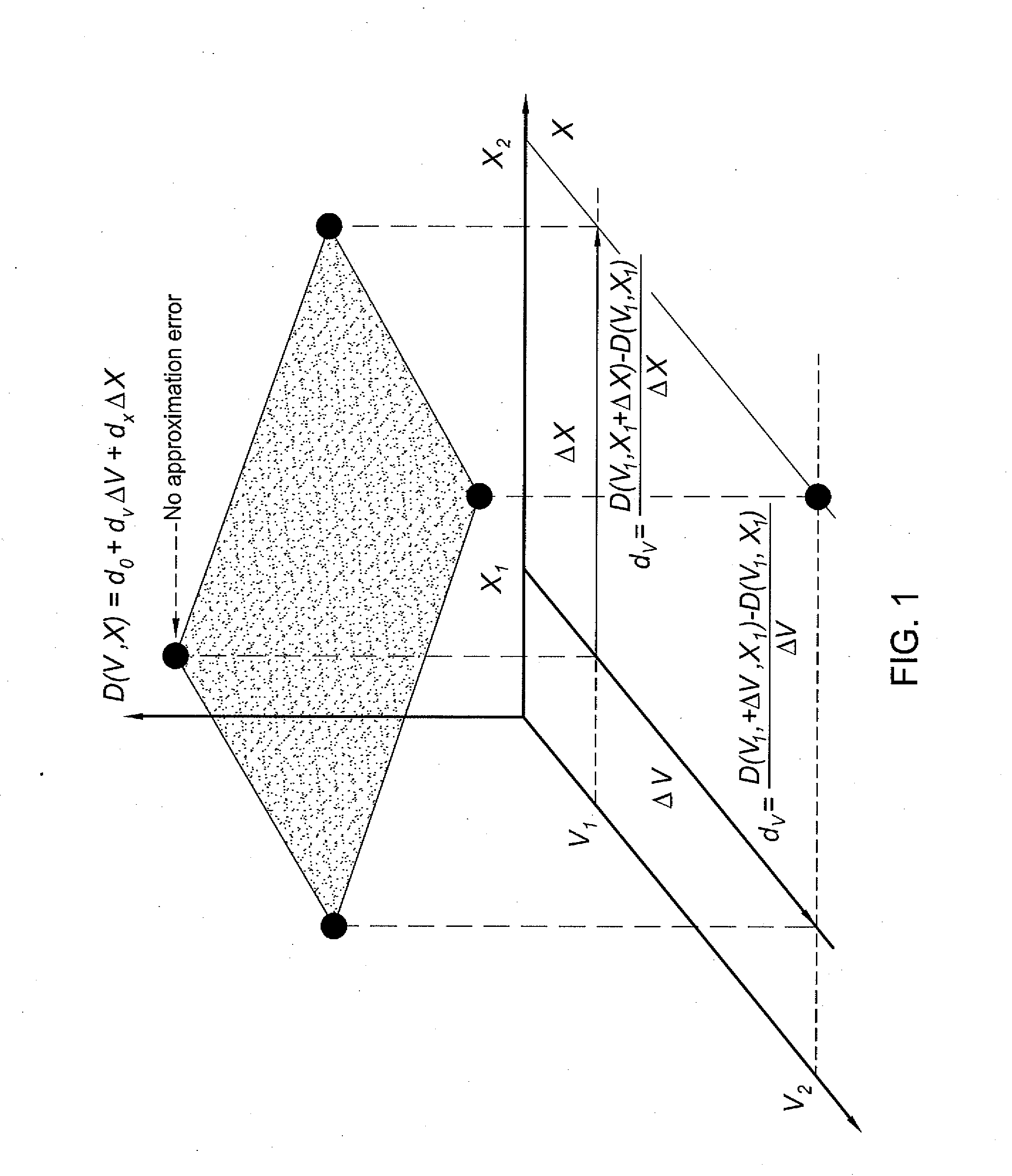 Performing statistical timing analysis with non-separable statistical and deterministic variations