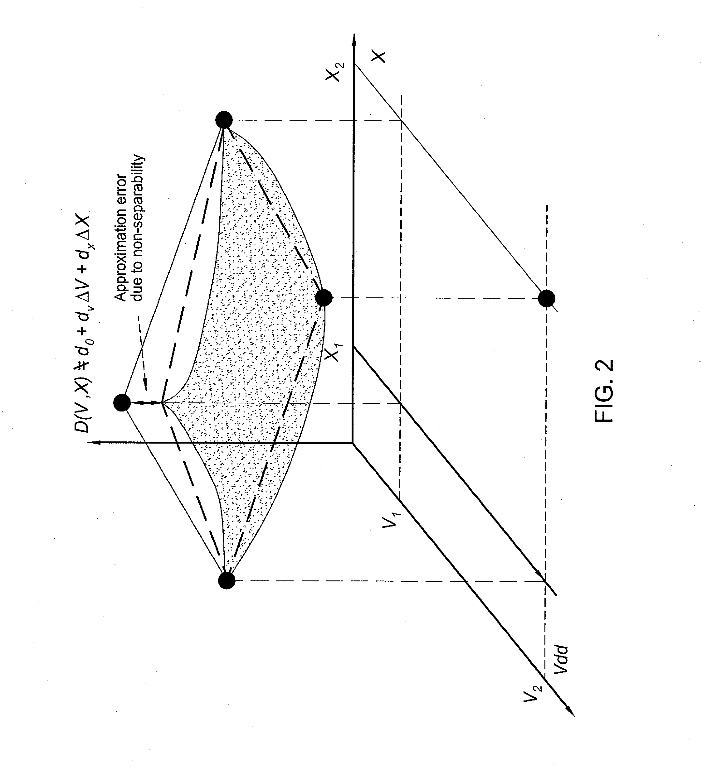 Performing statistical timing analysis with non-separable statistical and deterministic variations