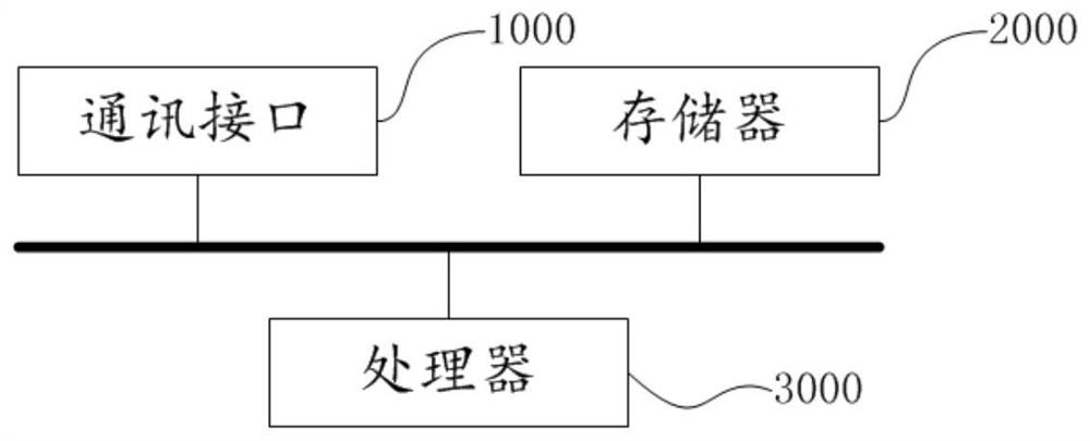 Investment combined transaction method and system, computing device and readable storage medium