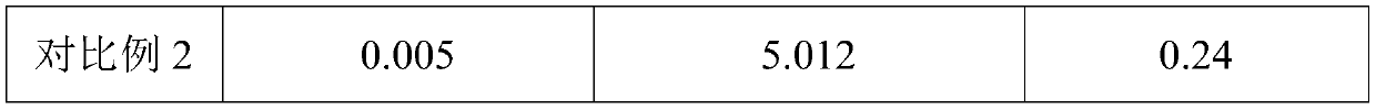 Squamous cell carcinoma antigen detection reagent