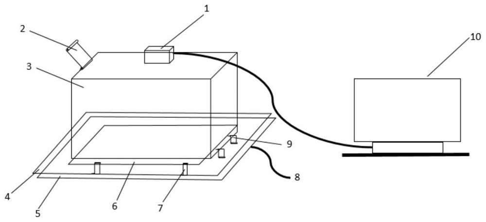 A window counting method and device based on multi-category incremental learning