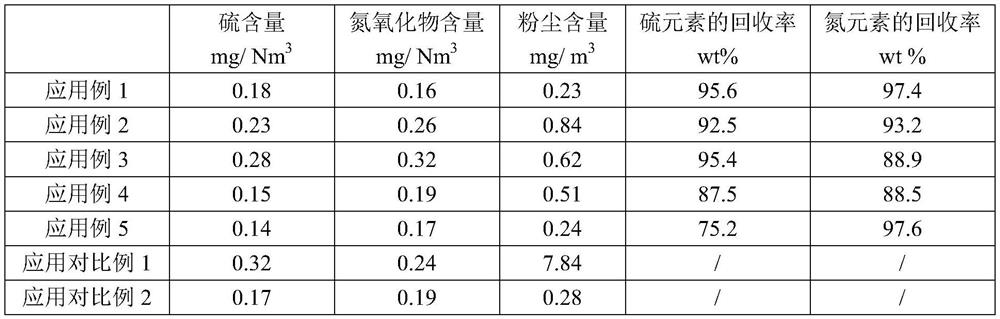 Wet-type electrostatic precipitation, desulfurization and denitrification integrated device and method