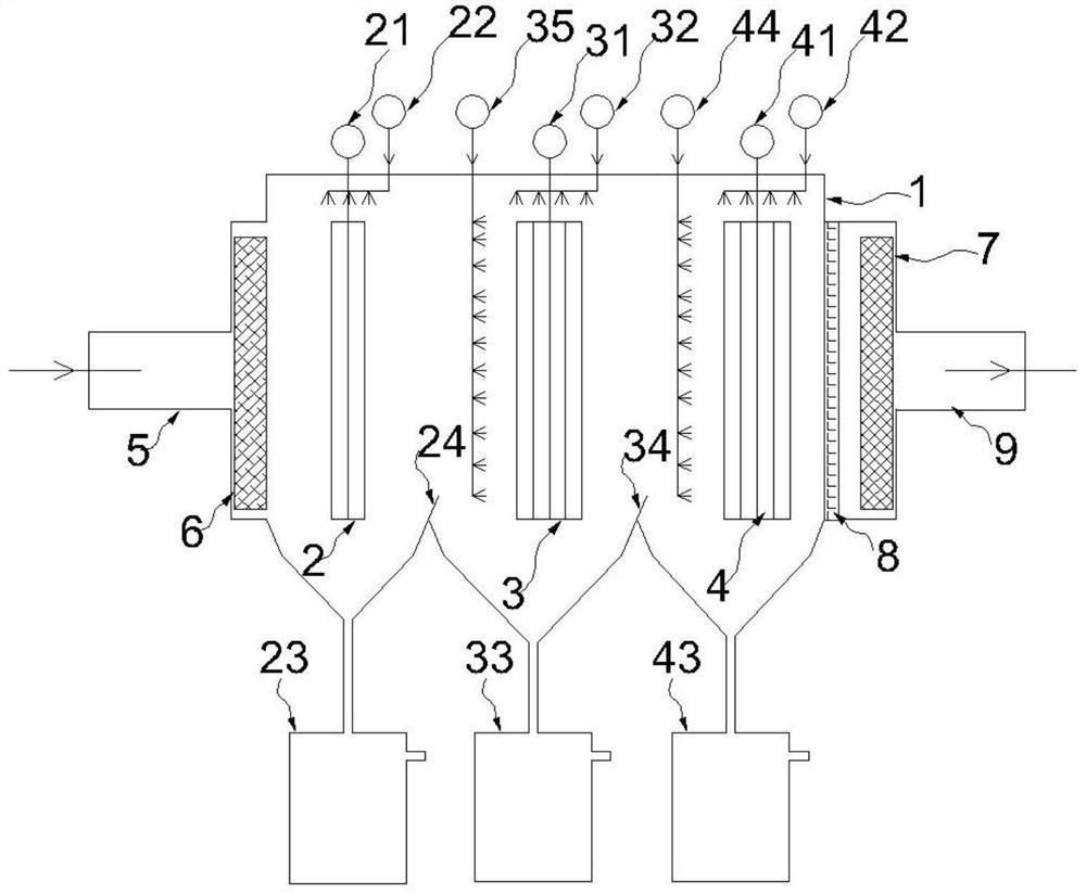 Wet-type electrostatic precipitation, desulfurization and denitrification integrated device and method