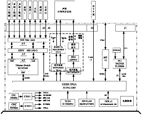 A sonar signal processing machine-controlled communication system