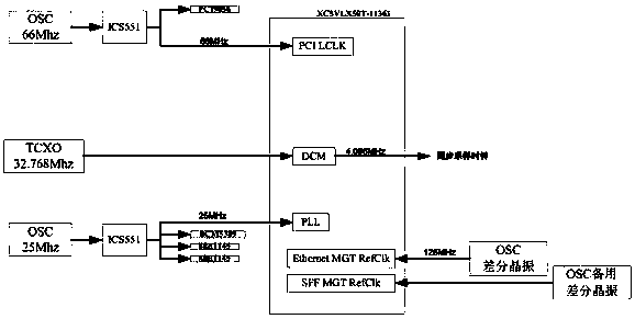 A sonar signal processing machine-controlled communication system