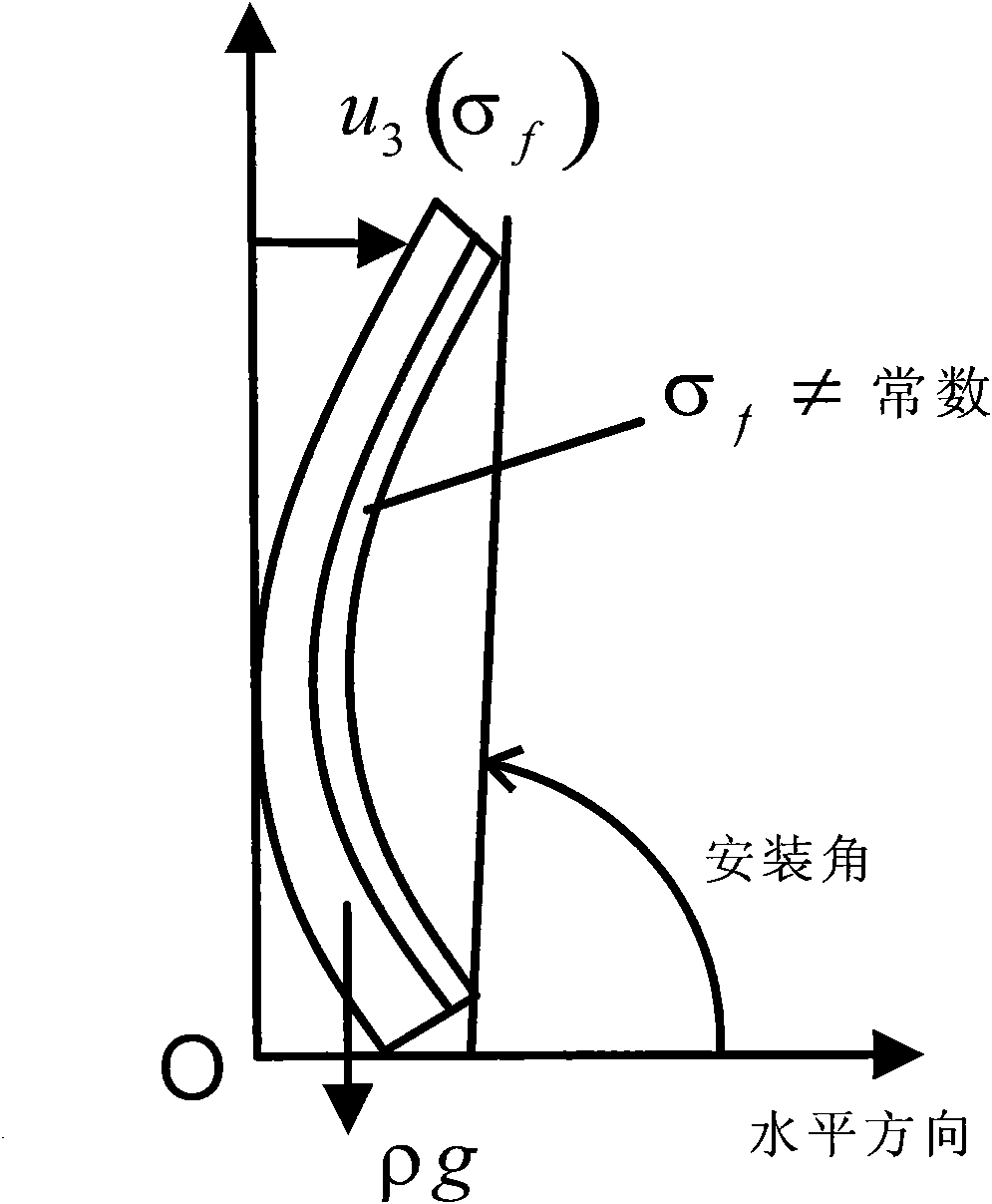 System and method for determining thin-film stress based on deformation measurement and numerical reverse