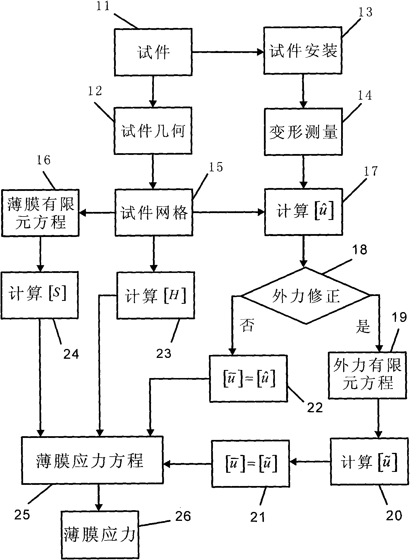 System and method for determining thin-film stress based on deformation measurement and numerical reverse