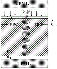 Two-dimensional plasma photonic crystal band gap control method