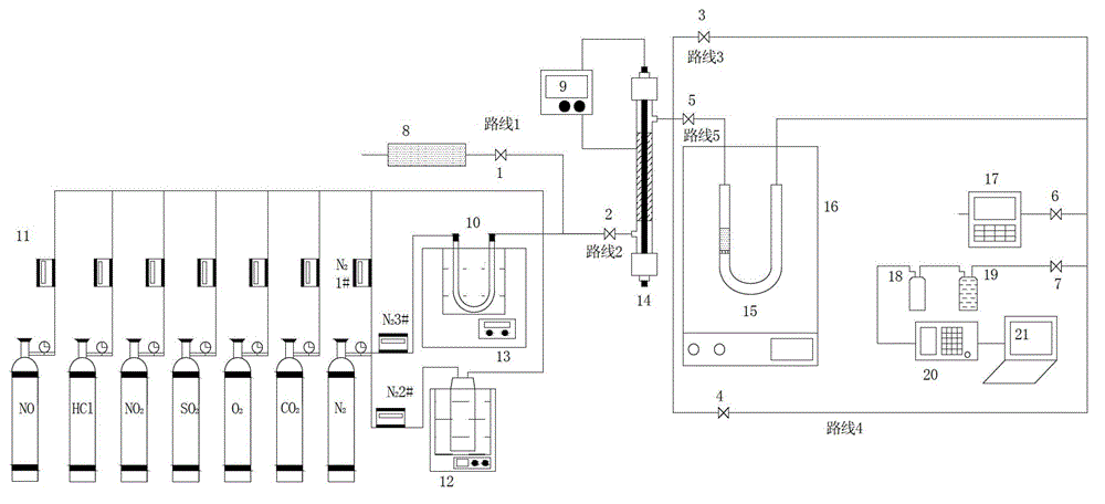 A simultaneous desulfurization, denitrification and mercury removal device