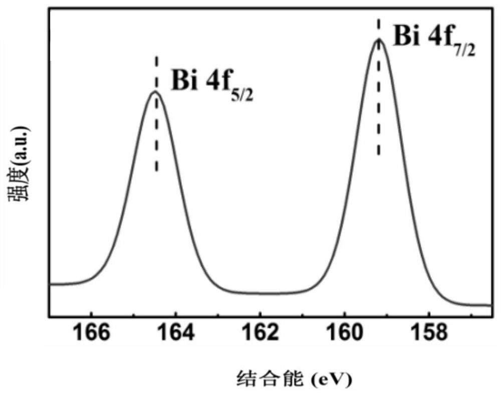 Nickel zinc ferrite/bismuth tungstate magnetic composite photocatalytic material and preparation method thereof