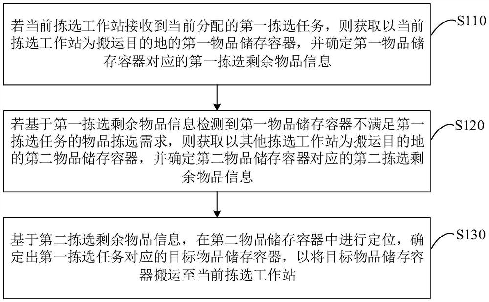 Container positioning method, device and equipment and storage medium