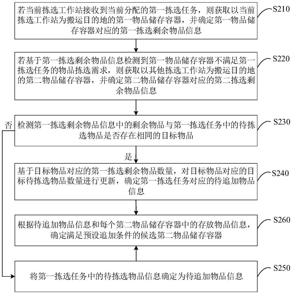 Container positioning method, device and equipment and storage medium