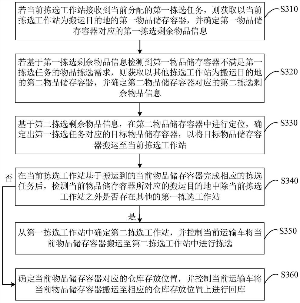 Container positioning method, device and equipment and storage medium