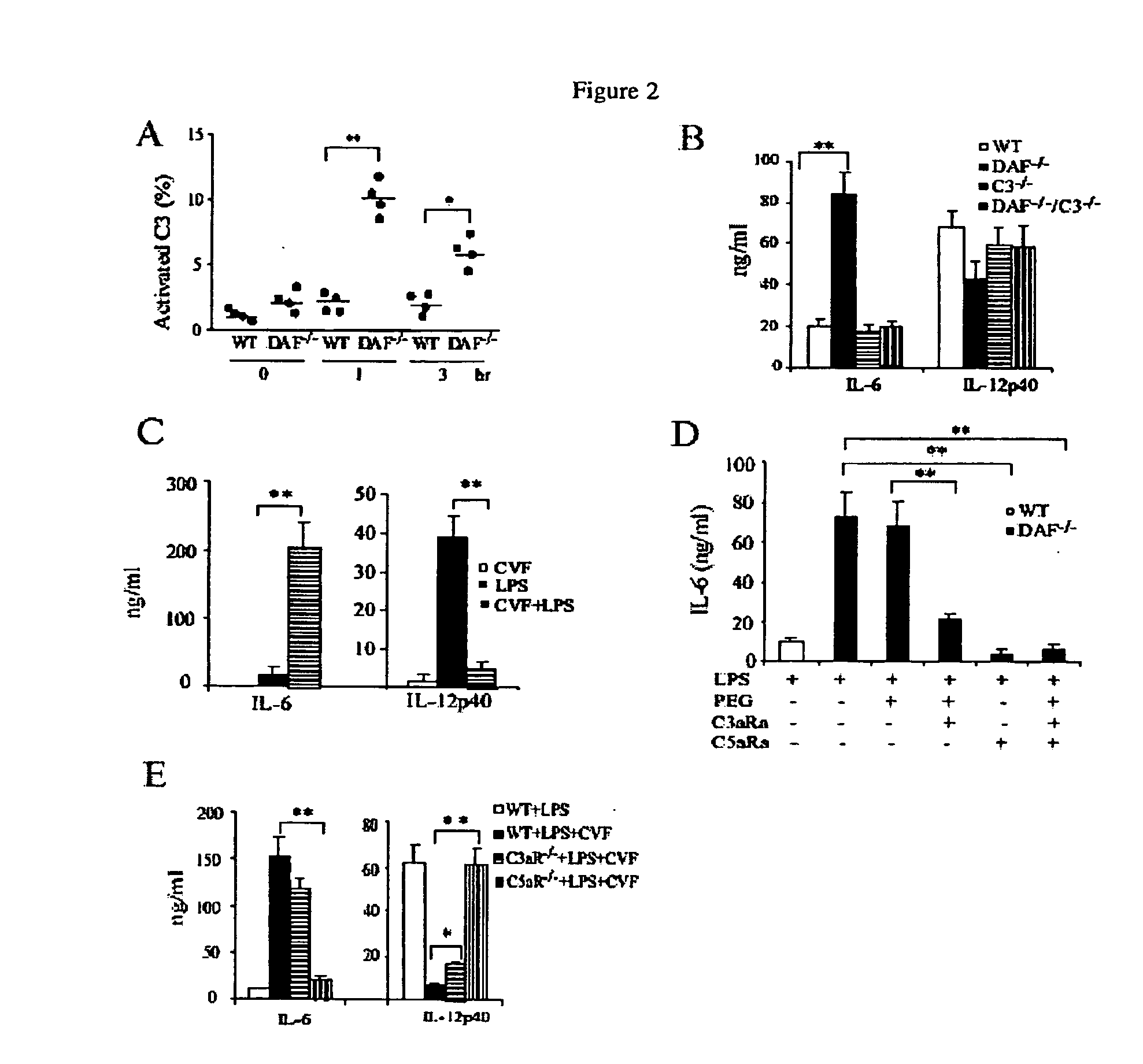 Regulation of TLR Signaling by Complement