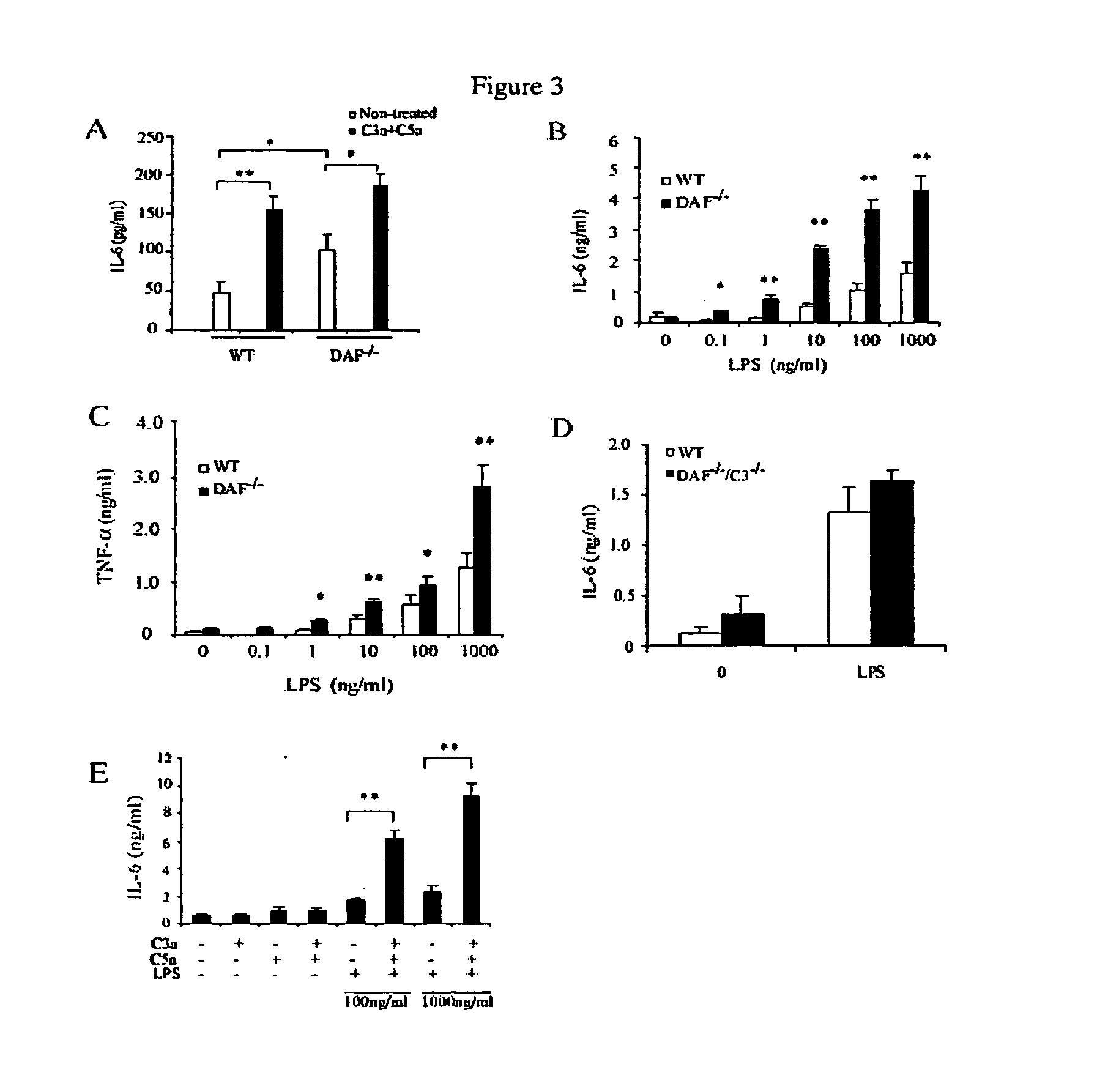 Regulation of TLR Signaling by Complement