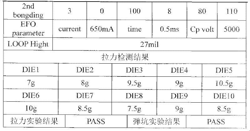 Copper-based bonding wire with anti-oxidation coating and processing technology thereof