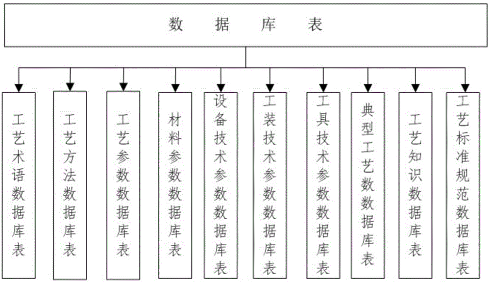 Process resource data management system and construction method thereof