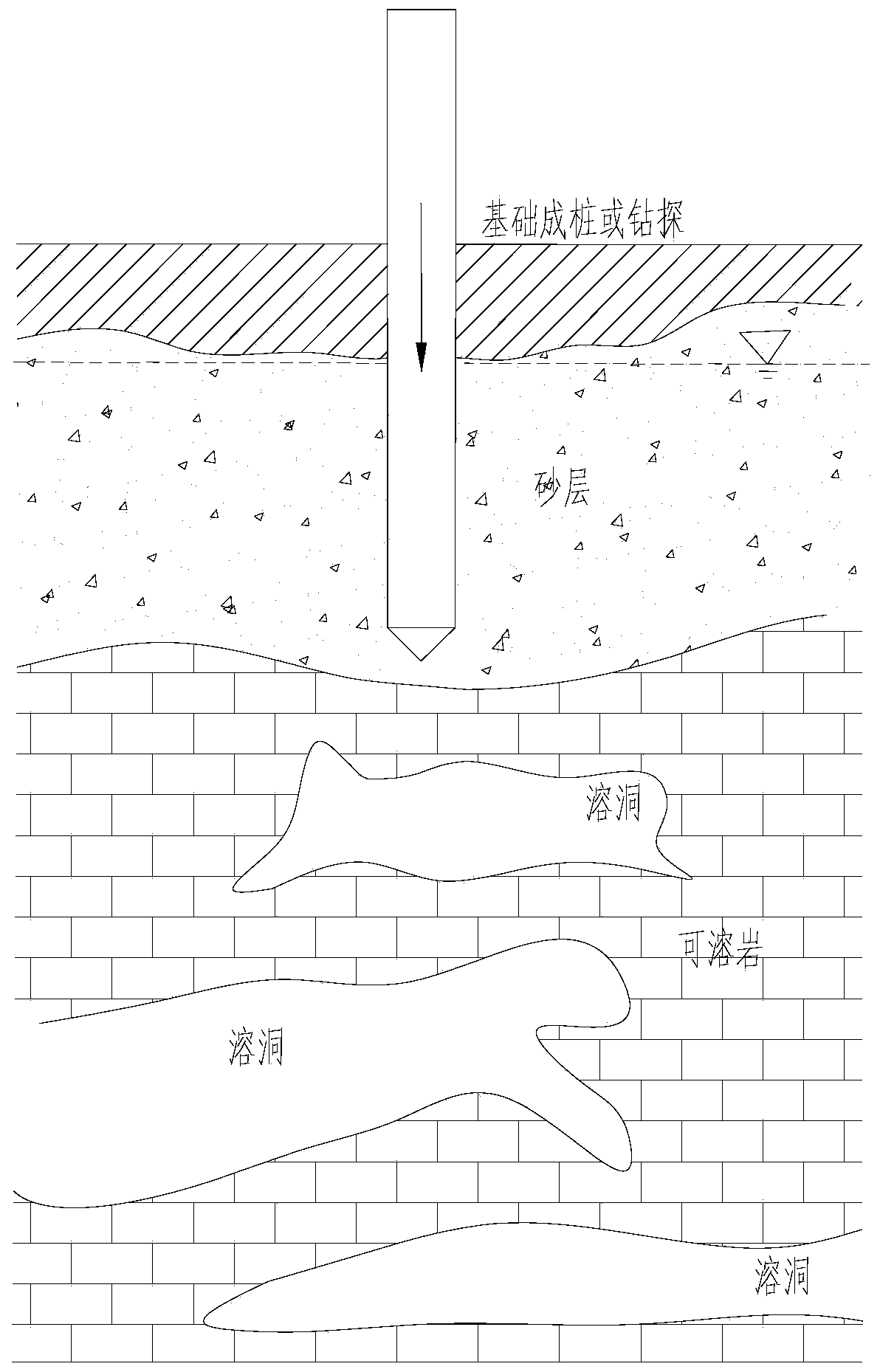 Karst surface collapse analysis method