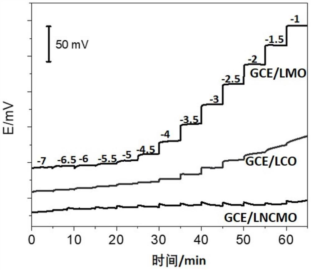 Membraneless all-solid-state ion selective electrode as well as preparation method and application thereof