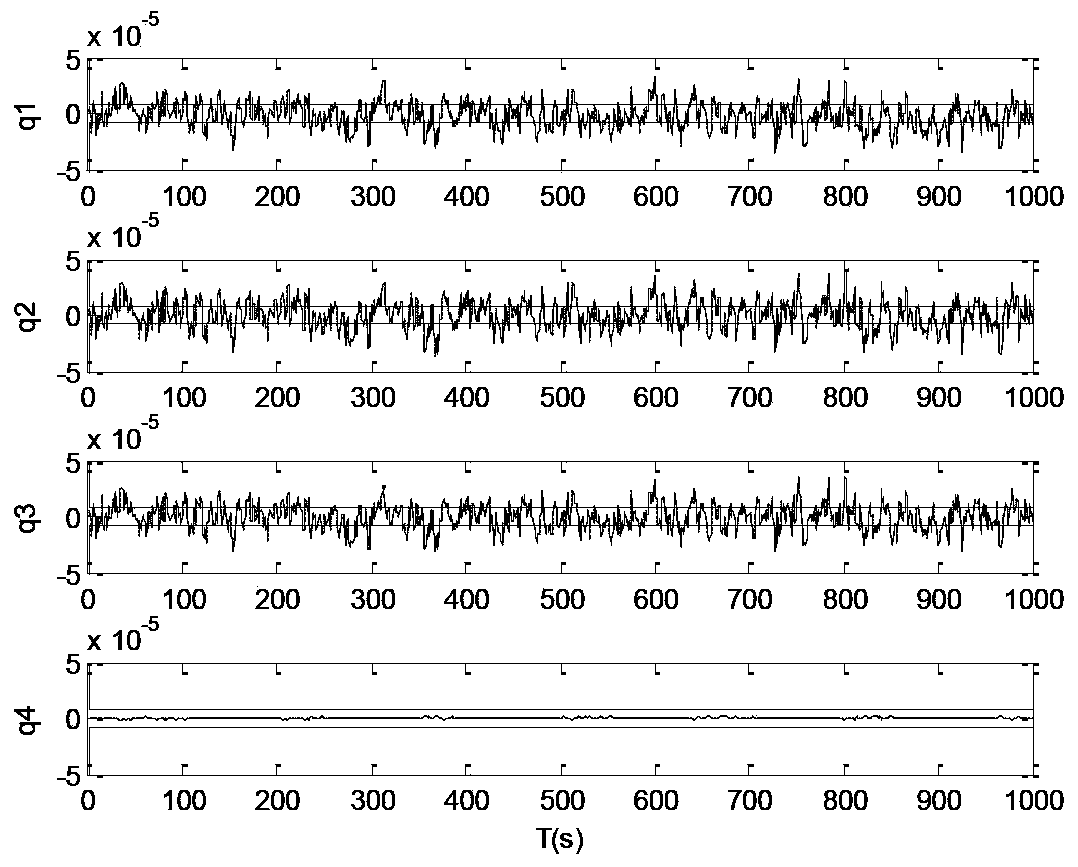 Robustness recursion filtering method for aircraft attitude estimation under the condition of measurement interference