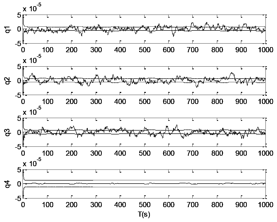 Robustness recursion filtering method for aircraft attitude estimation under the condition of measurement interference