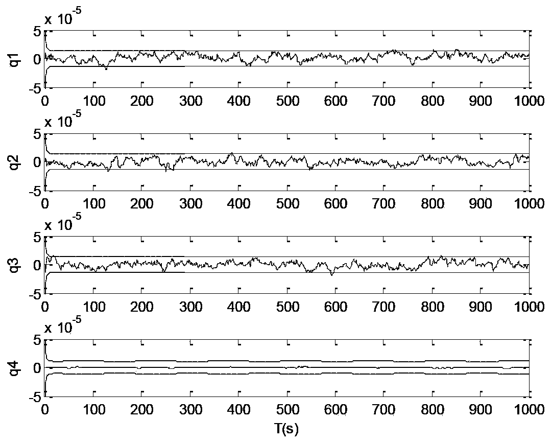 Robustness recursion filtering method for aircraft attitude estimation under the condition of measurement interference